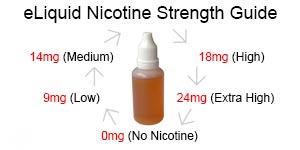 eliquid-nicotine-stength-guide